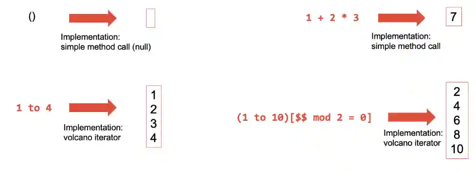 Querying Denormalized Data-20241130191333160